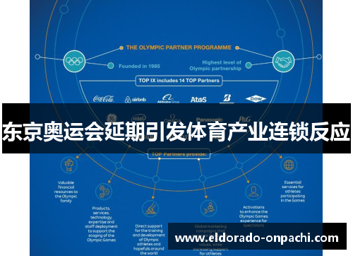 东京奥运会延期引发体育产业连锁反应
